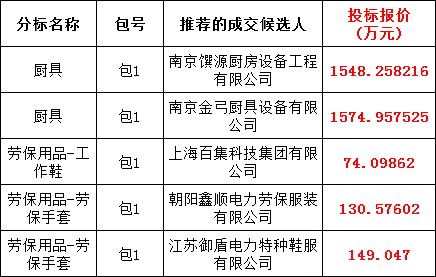 z6.com·(中国区)官方网站