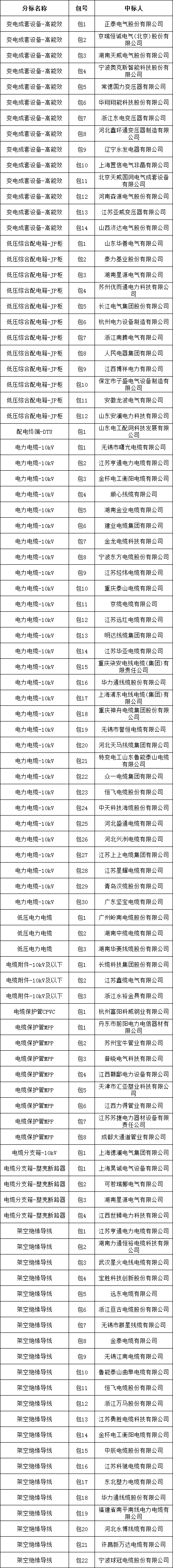 z6.com·(中国区)官方网站