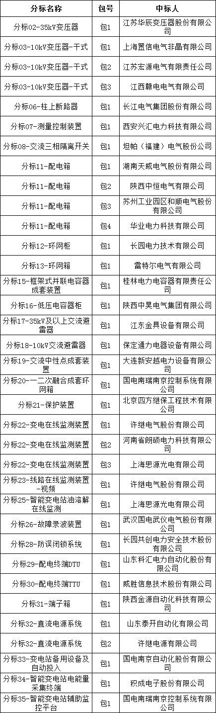 z6.com·(中国区)官方网站