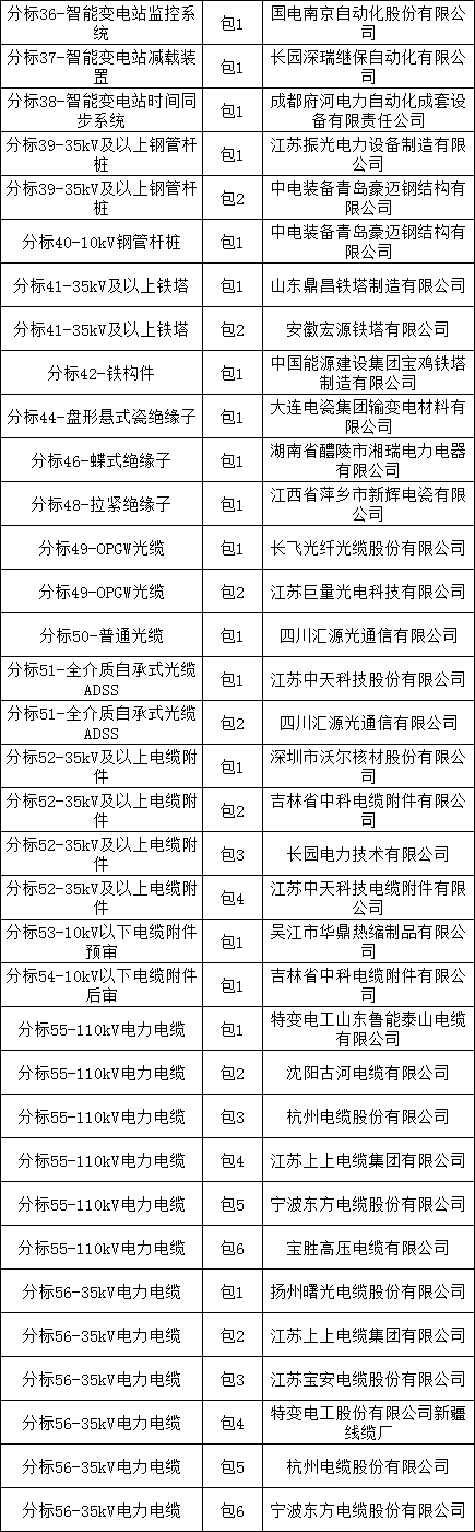 z6.com·(中国区)官方网站