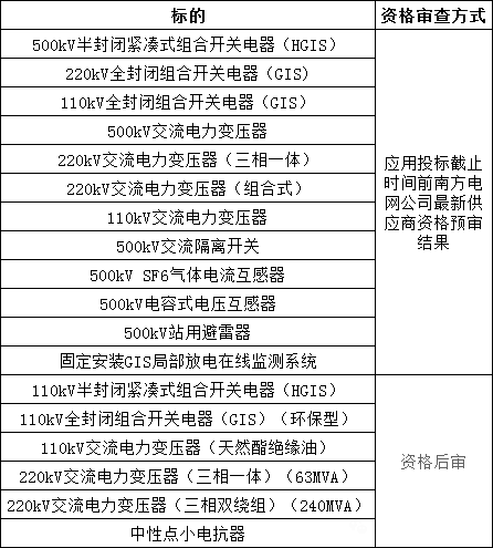 z6.com·(中国区)官方网站