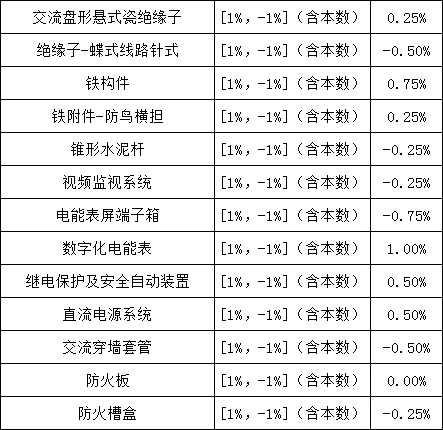 z6.com·(中国区)官方网站
