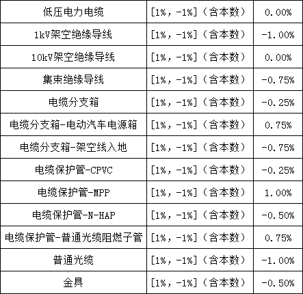 z6.com·(中国区)官方网站