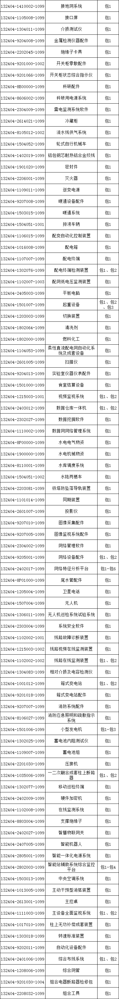 z6.com·(中国区)官方网站