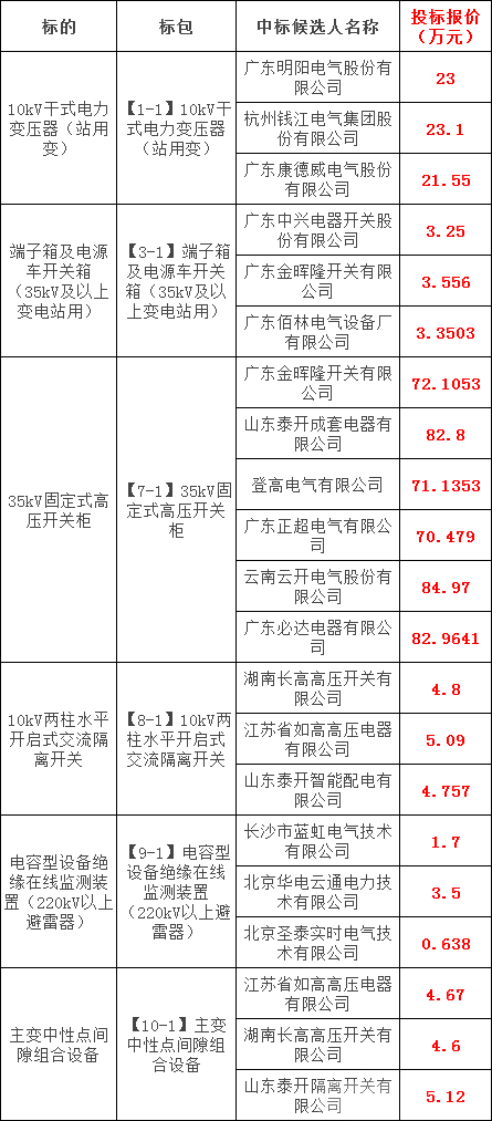 z6.com·(中国区)官方网站