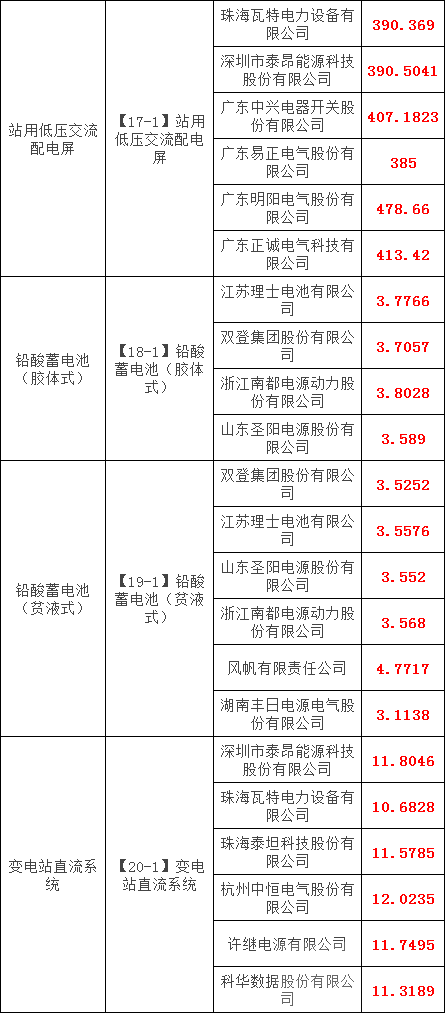 z6.com·(中国区)官方网站