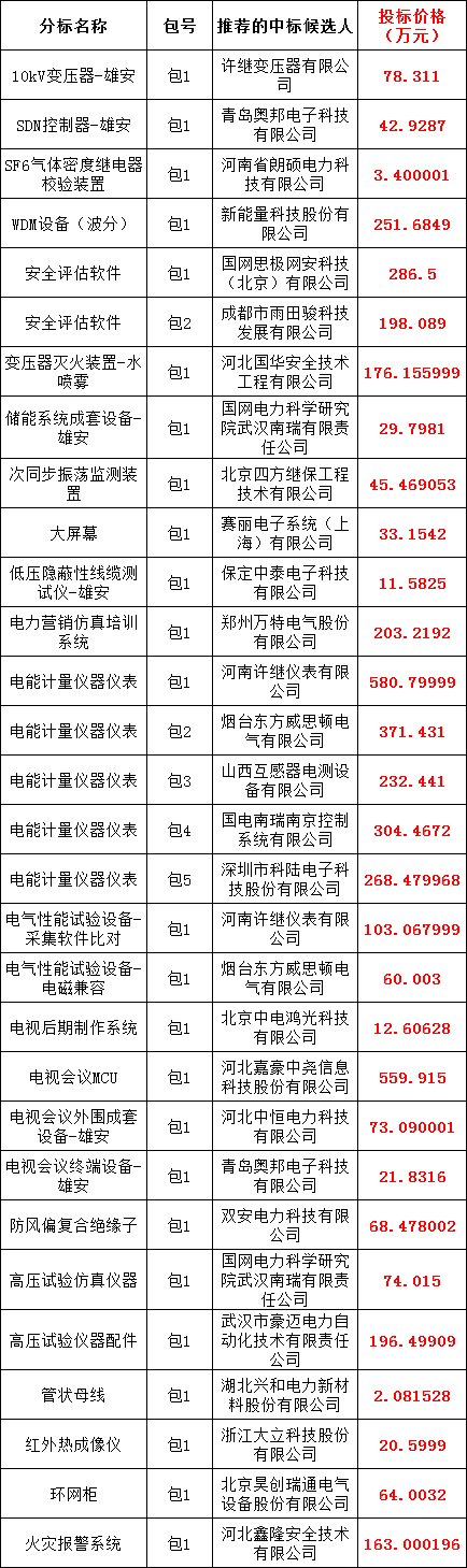 z6.com·(中国区)官方网站