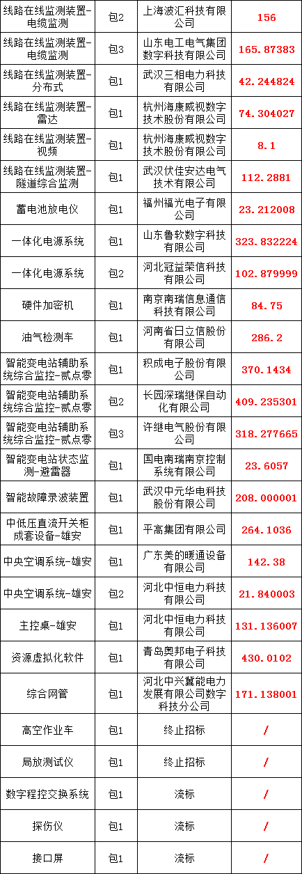 z6.com·(中国区)官方网站