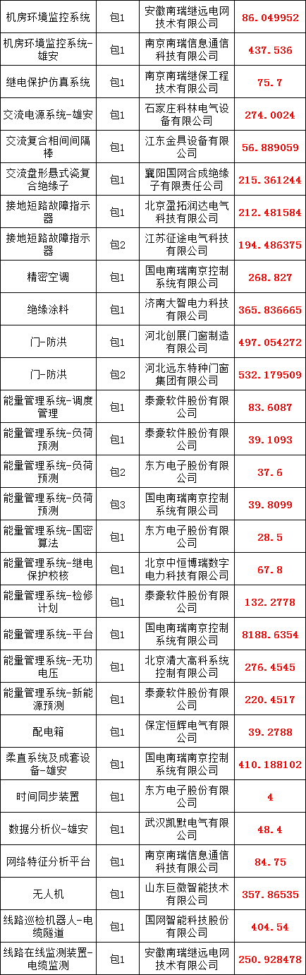 z6.com·(中国区)官方网站