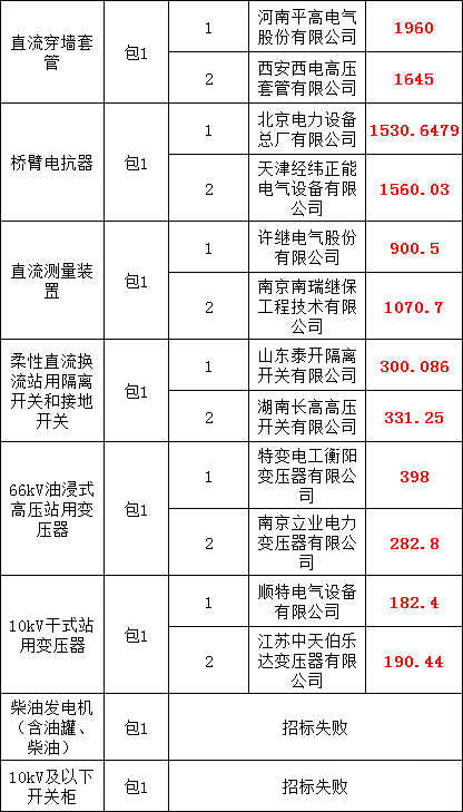 z6.com·(中国区)官方网站