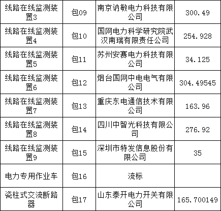 z6.com·(中国区)官方网站