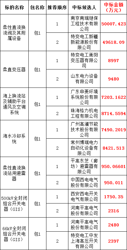 z6.com·(中国区)官方网站