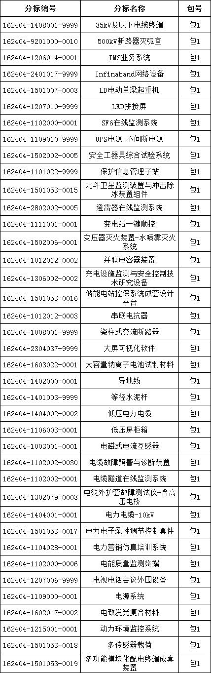 z6.com·(中国区)官方网站