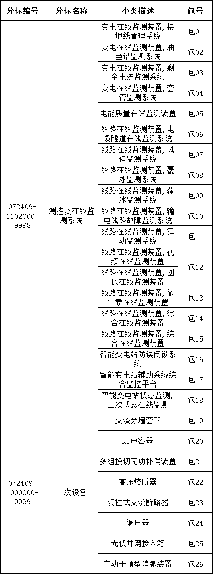 z6.com·(中国区)官方网站