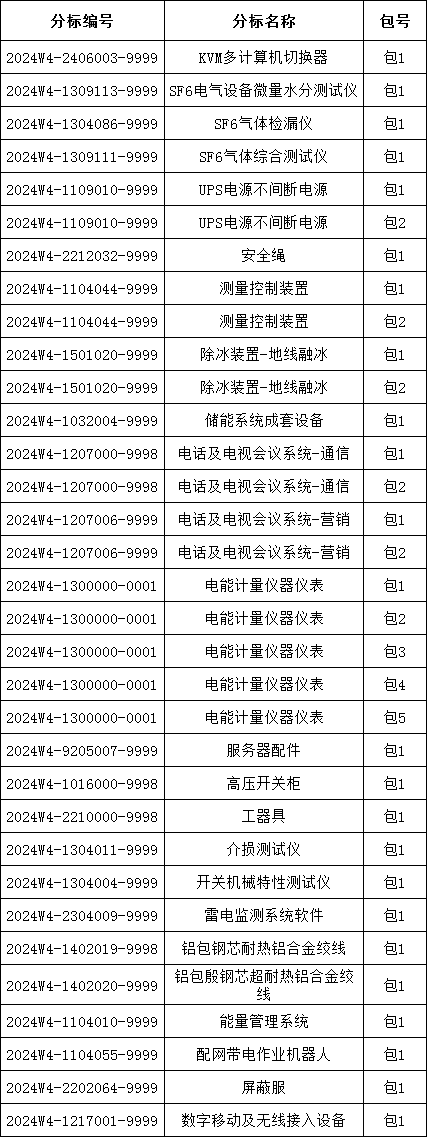 z6.com·(中国区)官方网站