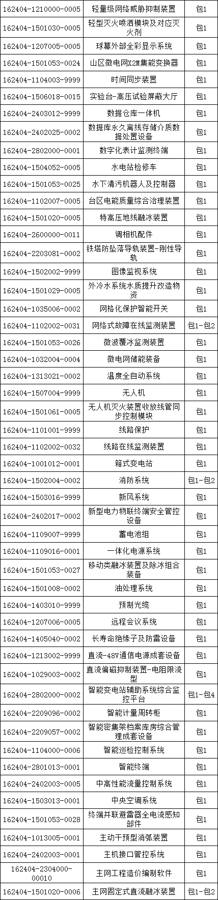z6.com·(中国区)官方网站