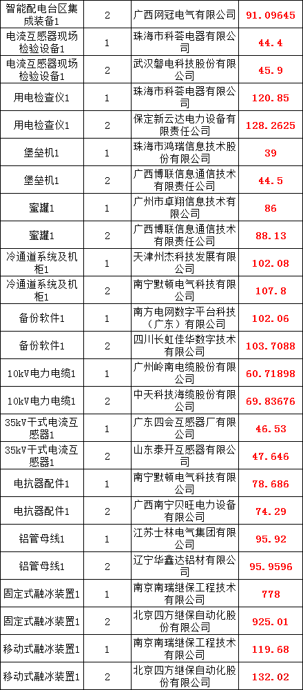 z6.com·(中国区)官方网站