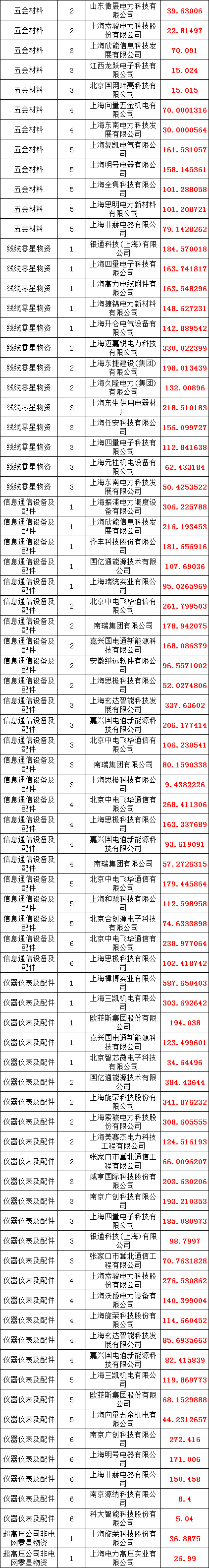 z6.com·(中国区)官方网站