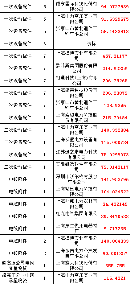 z6.com·(中国区)官方网站