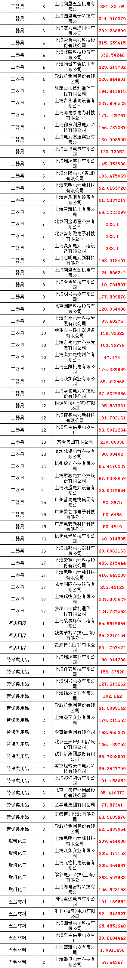 z6.com·(中国区)官方网站