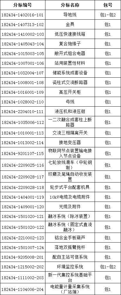 z6.com·(中国区)官方网站