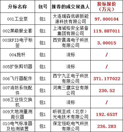 z6.com·(中国区)官方网站