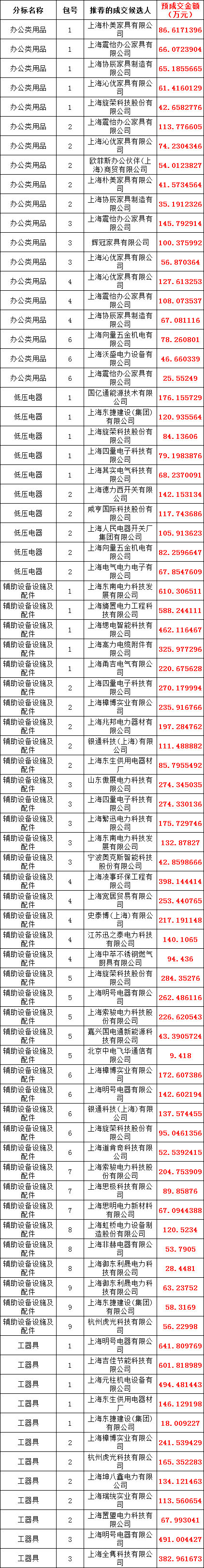z6.com·(中国区)官方网站