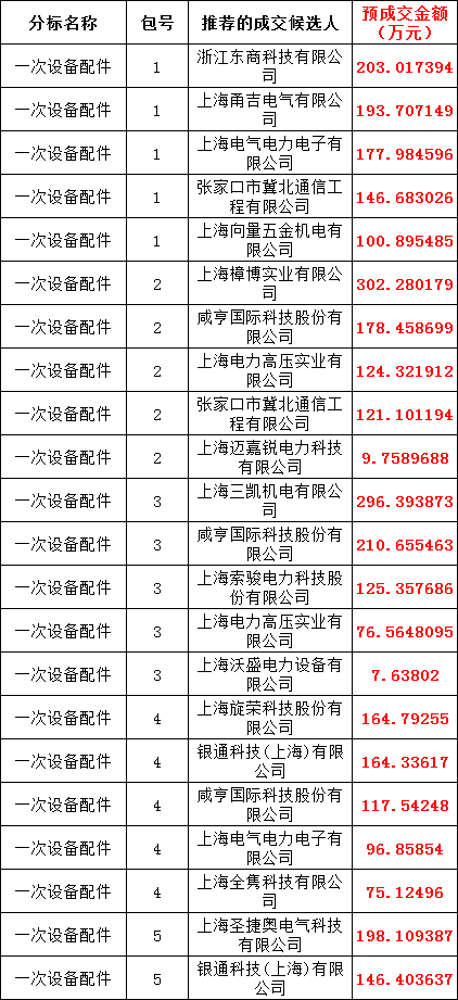 z6.com·(中国区)官方网站