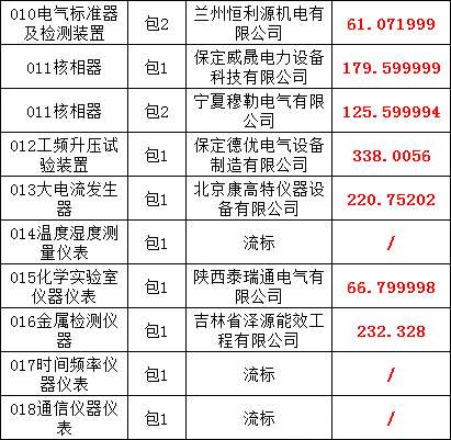 z6.com·(中国区)官方网站