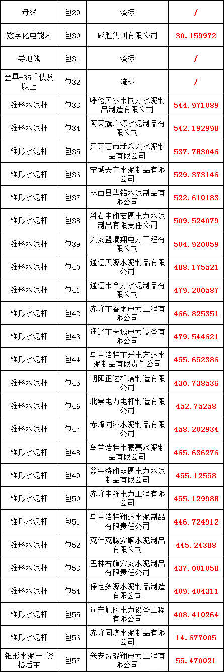 z6.com·(中国区)官方网站