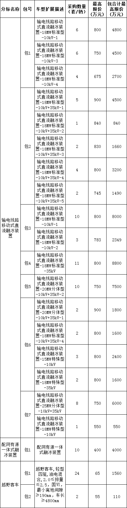 z6.com·(中国区)官方网站