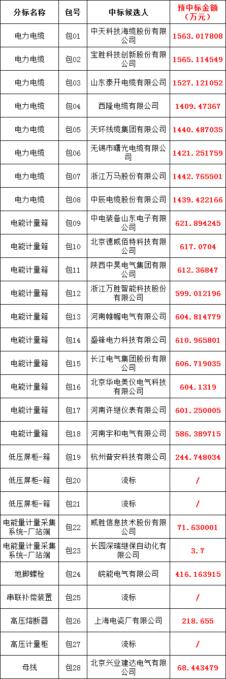 z6.com·(中国区)官方网站