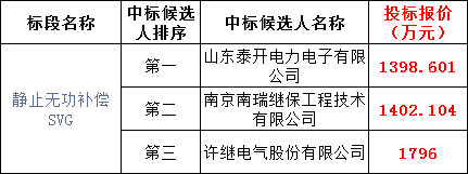 z6.com·(中国区)官方网站