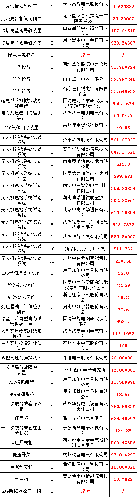 z6.com·(中国区)官方网站