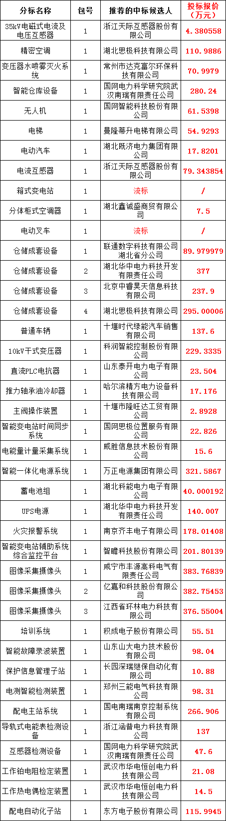 z6.com·(中国区)官方网站