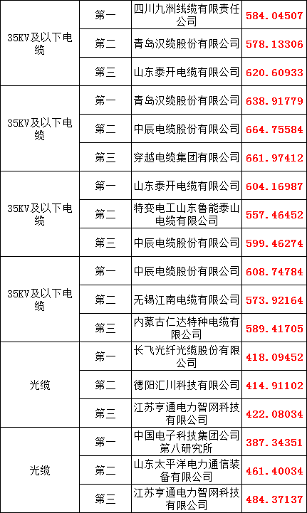 z6.com·(中国区)官方网站