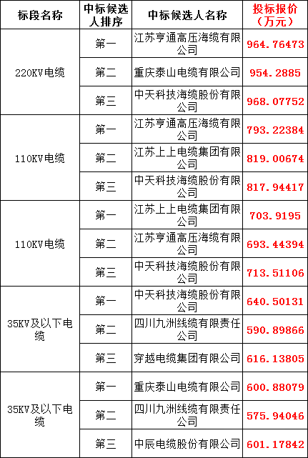 z6.com·(中国区)官方网站