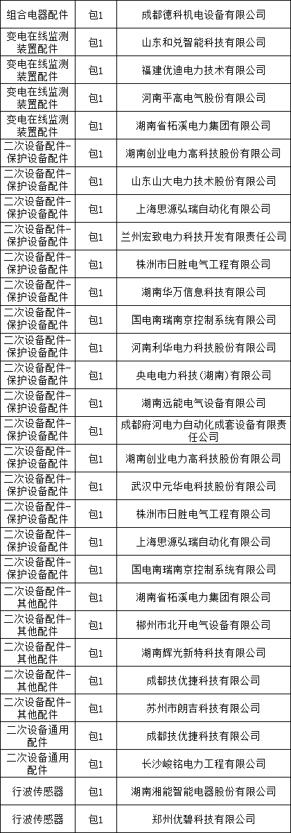 z6.com·(中国区)官方网站