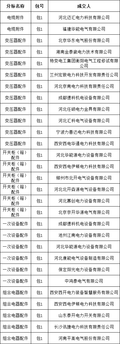 z6.com·(中国区)官方网站