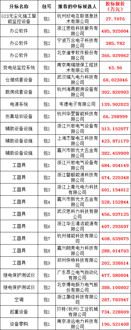 z6.com·(中国区)官方网站