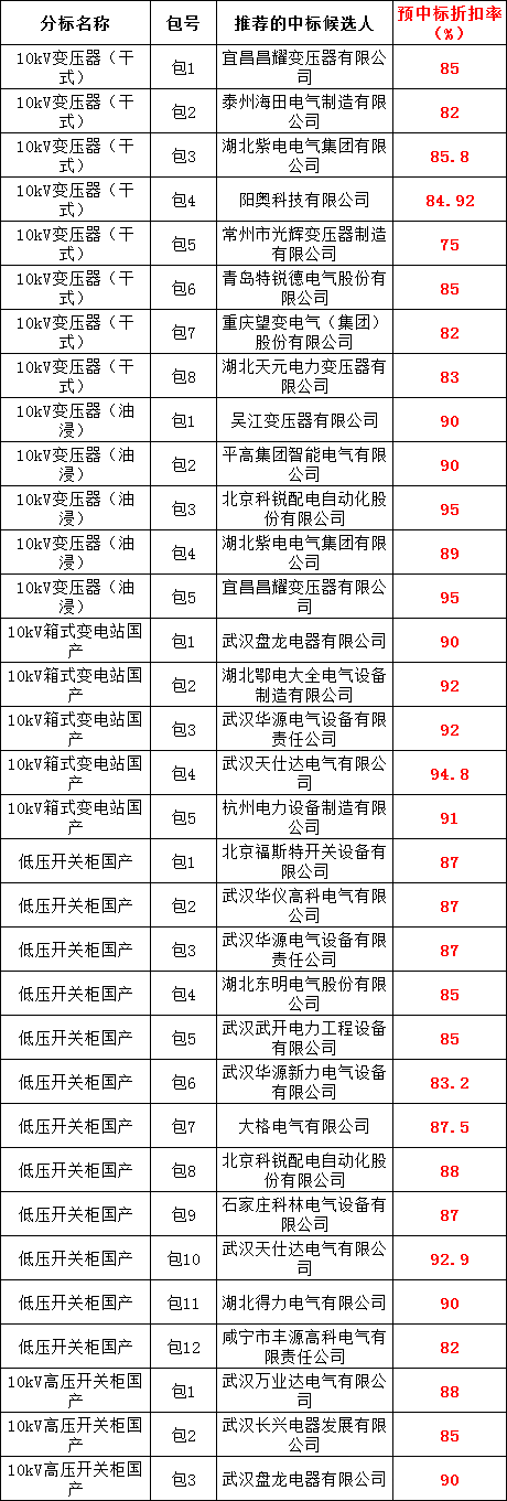z6.com·(中国区)官方网站