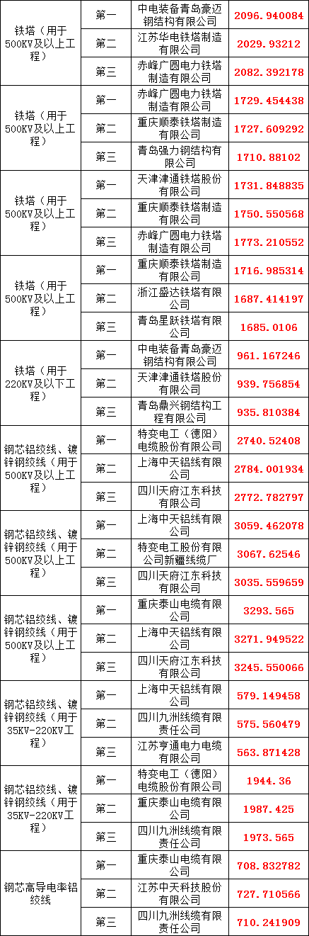 z6.com·(中国区)官方网站