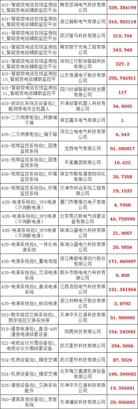z6.com·(中国区)官方网站