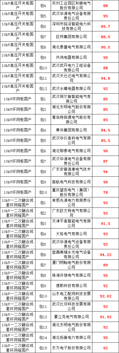 z6.com·(中国区)官方网站