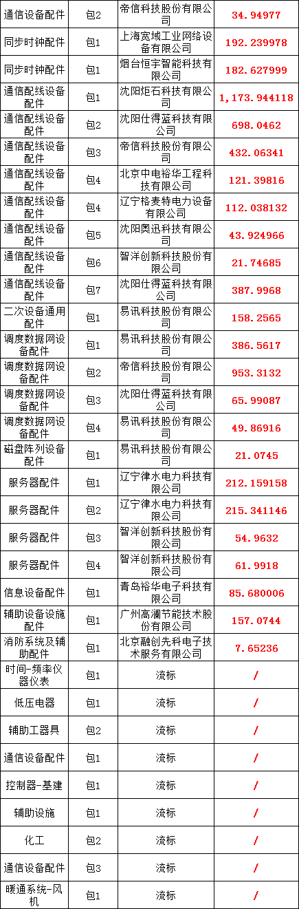 z6.com·(中国区)官方网站