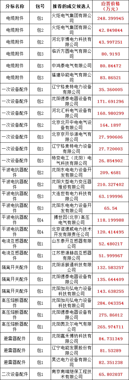 z6.com·(中国区)官方网站