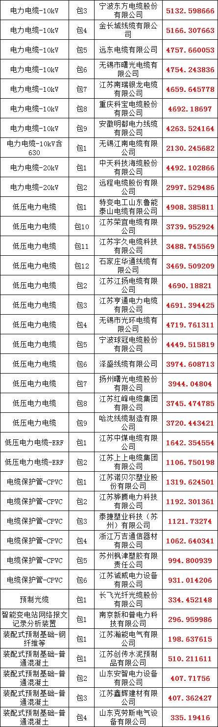 z6.com·(中国区)官方网站