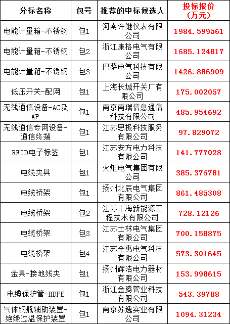 z6.com·(中国区)官方网站
