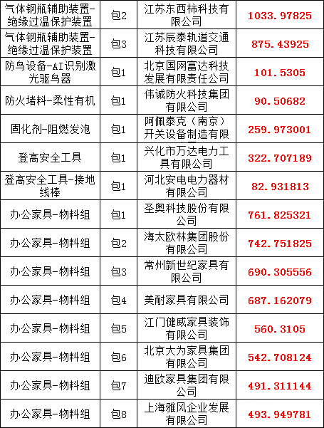 z6.com·(中国区)官方网站