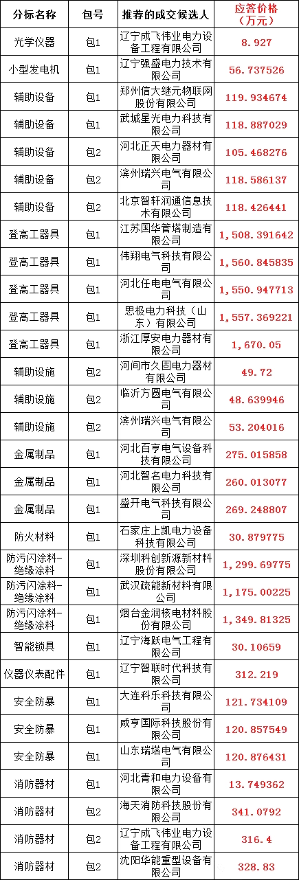 z6.com·(中国区)官方网站